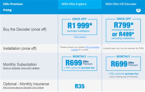 Multichoice DSTV packages: Premium vs. Extra | Junk Mail Blog