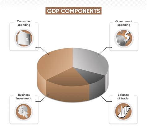 What Is Gross Domestic Product Calculating Gdp