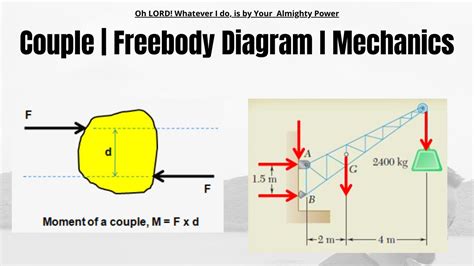 How To Draw A Freebody Diagram