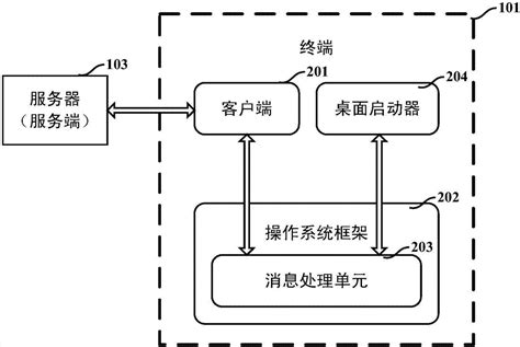 一种应用图标更新方法及装置与流程