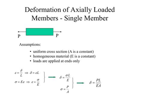 Deformation Of Axially Loaded Members