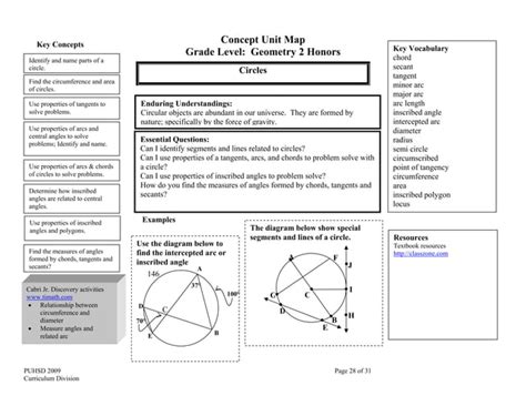 Concept map geometry