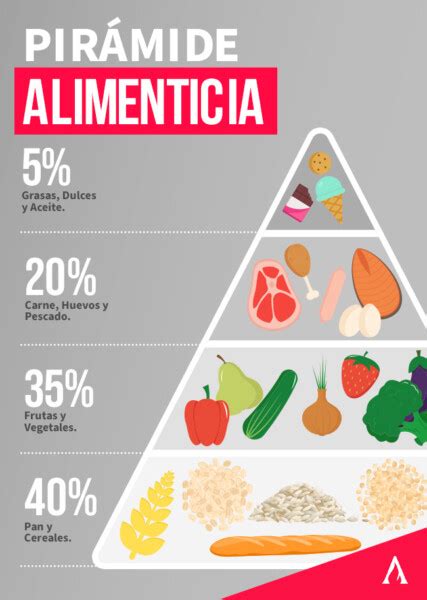 Nutrición en las diferentes etapas de la vida Guía completa Aprende