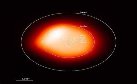 Betelgeuse Light Dimming; Possible Supernova? - Online Star Register