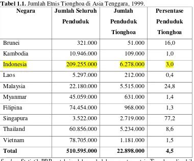 Representasi Asimilasi Etnis Tionghoa Dalam Film Indonesia Analisis