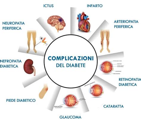 Complicanze Acute Del Diabete