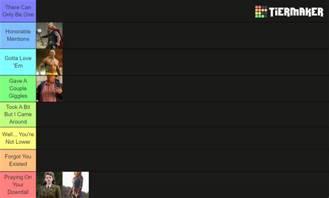 Marvel Tier List (Community Rankings) - TierMaker