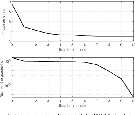 Figure From Manifold Optimization Methods For Hybrid Beamforming In