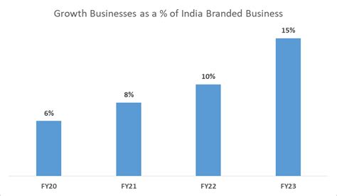 Tata Consumer Products Share Price All You Need To Know