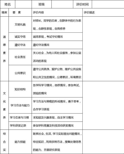 学生综合素质评价表word文档在线阅读与下载无忧文档