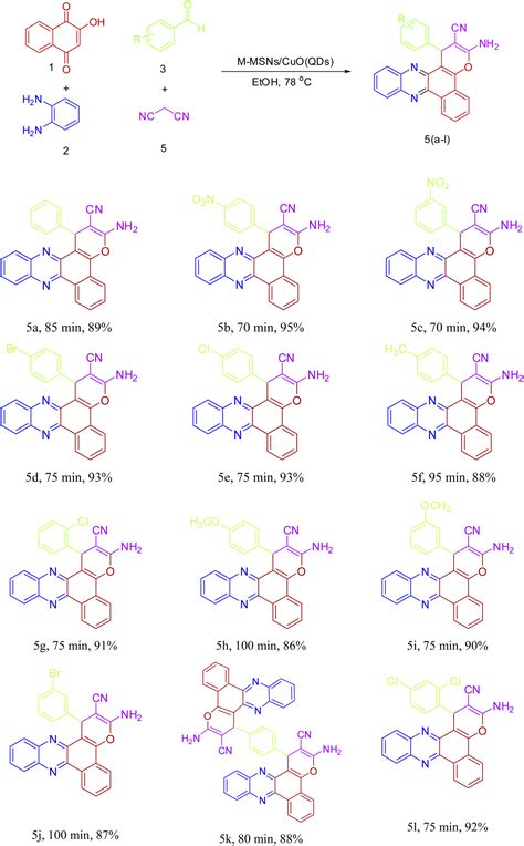 Introducing A Green Nanocatalytic Process Toward The Synthesis Of Benzo