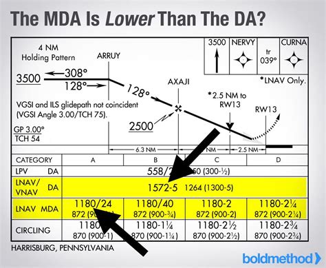 precision approach      glide path artofit