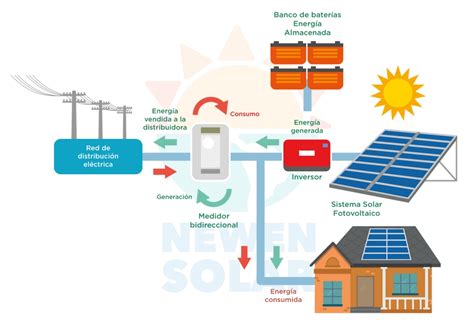 Proyectos Solares Fotovoltaicos H Bridos Conectados A La Red Con