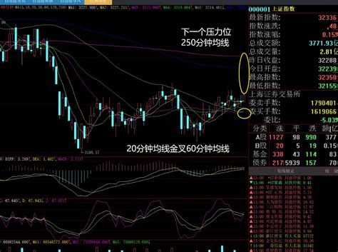 明天大盘走势分析（6月14日）记得点赞财富号东方财富网