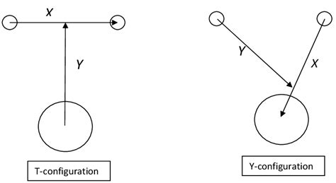 Jacobi Coordinates For Three Body System Download Scientific Diagram