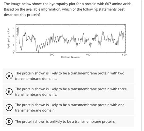 Solved The Image Below Shows The Hydropathy Plot For A Chegg