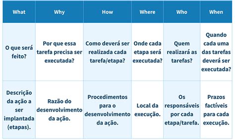 Você Já Tem O Plano De Ação Do Seu Negócio Sebrae