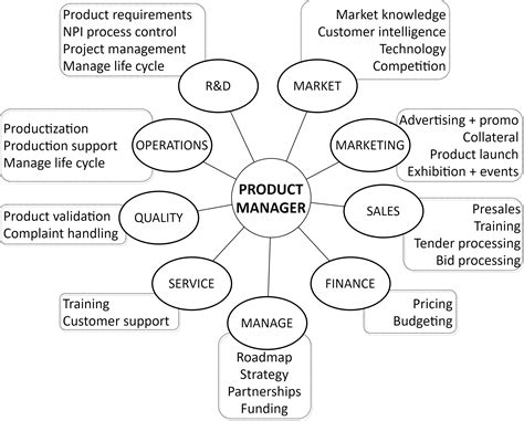 Product Management Consulting Neobasics