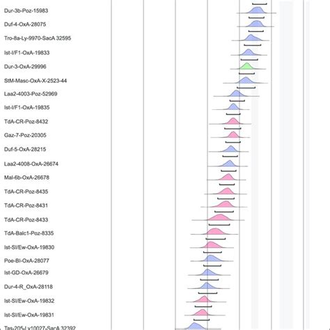 Graphical representation of Shelford's Law of Tolerance. | Download ...