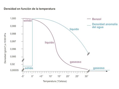 Onza Pap A Nueva Guinea Perth Densidad Agua Temperatura Toca El Piano