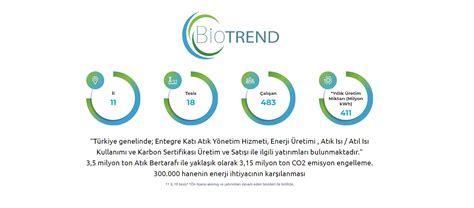 Bioen Hisse Hedef Fiyat Coin Yorum