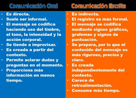 ¿cuál Es La Diferencia Entre La Comunicación Oral Y Escrita Haras Dadinco