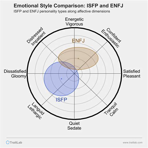 Isfp And Enfj Compatibility Relationships Friendships And Partnerships