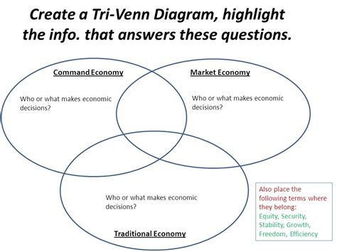 Describe The Characteristics Of Traditional Command And Market