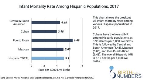 Infant Mortality