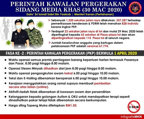 Infografik Dari MKN Perintah Kawalan Pergerakan Fasa Kedua 1 Hingga