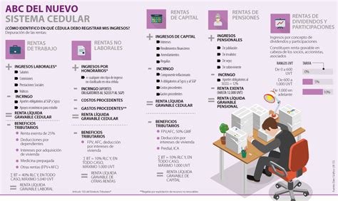 Conozca cuáles son las deducciones que existen al momento de declarar