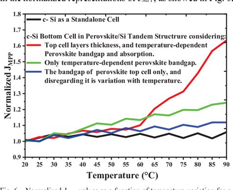 Figure From Thermal Behavior Of Crystalline Silicon Bottom Cell In A