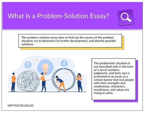 Problem Solution Essay How To Write It Outline Examples