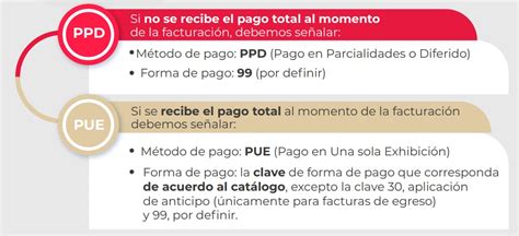 Qu Son Las Formas Y Los M Todos De Pago En Las Facturas Cfdi Del Sat