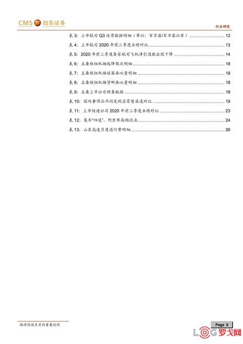 【罗戈网】交通运输行业2021年度投资策略：否极泰来，航空机场将强势崛起（附下载）交通运输行业2021年度投资策略：否极泰来，航空机场将强势崛起