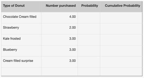 Solved Based On The Above Chart What Is The Cumulative Chegg