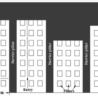 Illustration Of A Room And Pillar Mine Layout With Four Entry Panels