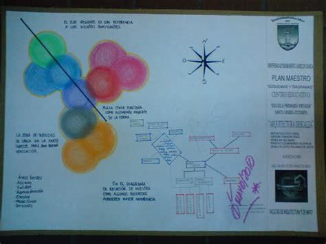 Facultad De Arquitectura De Mayo U A B J O Fase Analisis Del