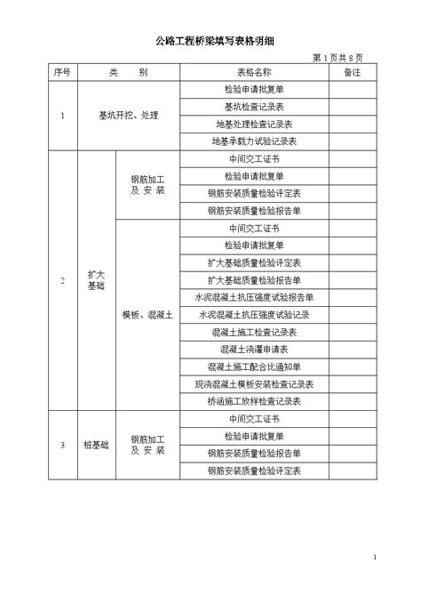 桥梁工程资料填写表格明细 doc 工程项目管理资料 土木在线