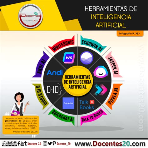 Infograf A Herramientas De Inteligencia Artificial Docentes