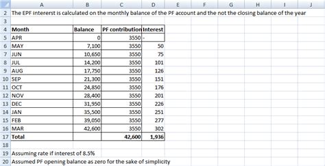 How To Calculate Interest On Your Epf Balance Mint