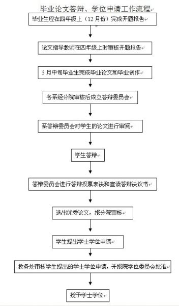 毕业论文答辩学位申请工作流程 业务流程 教务网