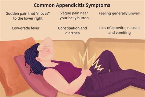 Appendicitis Symptoms Right Sided Pain Fever Nausea