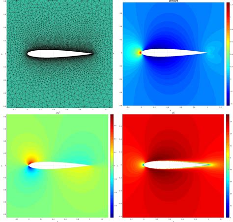 MATLAB Aerodynamics CFD Simulation QuickerSim