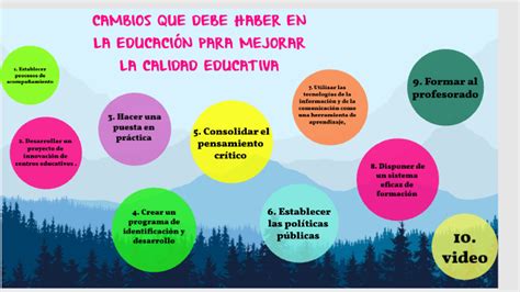 Cambios Que Debe Haber En La Educación Para Mejorar La Calidad Educativa By Jennifêr Jazmïn On Prezi