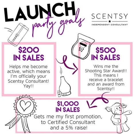 Home Party Businesses And Fun Direct Selling Company Join Scentsy