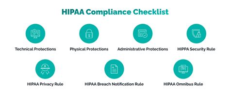 Hipaa Compliance Checklist For Healthcare Startups