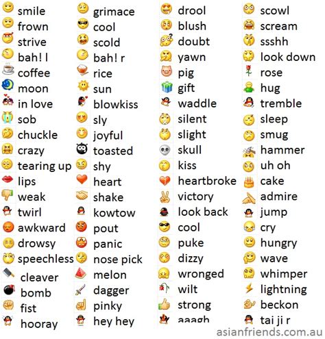 A Guide To Wechat Emoticon Meanings