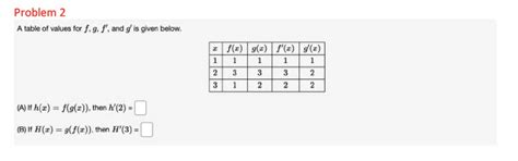 Solved A Table Of Values For F G F And G Is Given Below