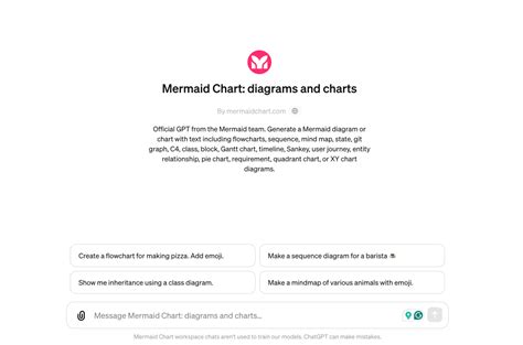 Mermaid Chart Create Complex Visual Diagrams With Text A Smarter